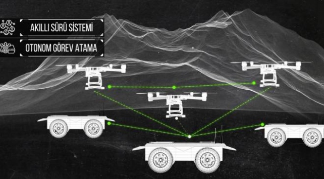 Savunma sanayisinde yeni atak: Yetenekli “robot sürüleri” geliyor